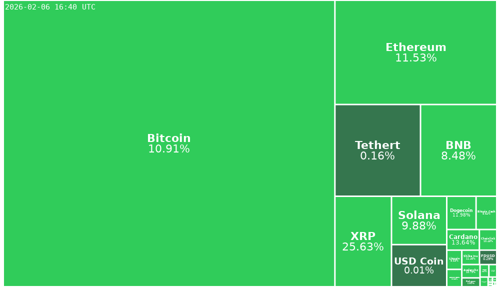 Treemap Image